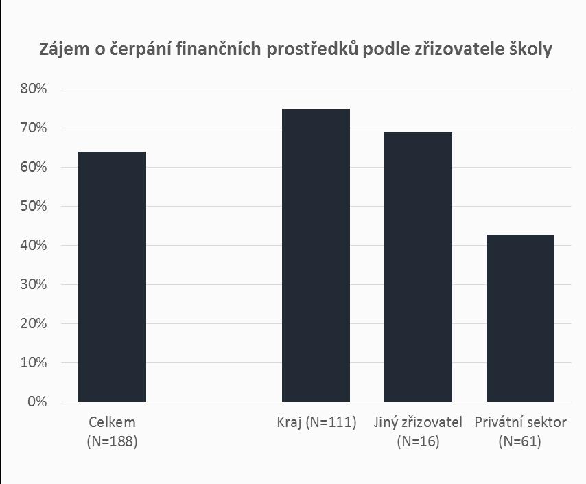 školy Obr.