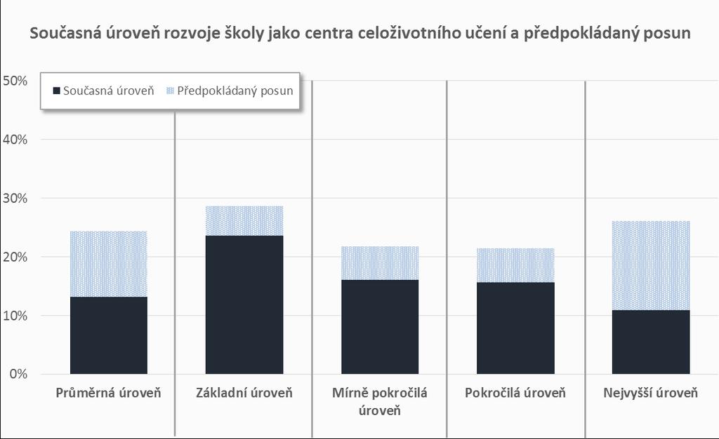 4. Rozvoj školy jako centra celoživotního učení 4. 1.