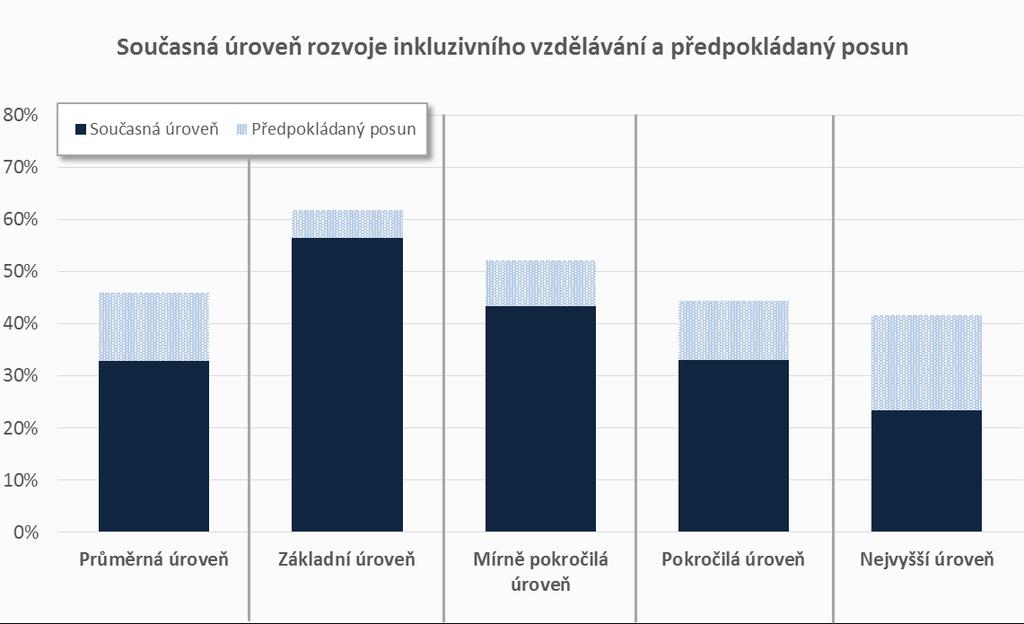 7. Inkluzivní vzdělávání 7. 1.