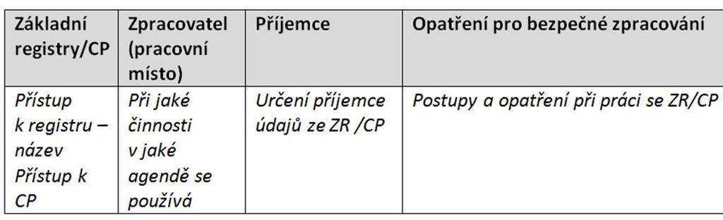 III. Jak na revizi vlastními