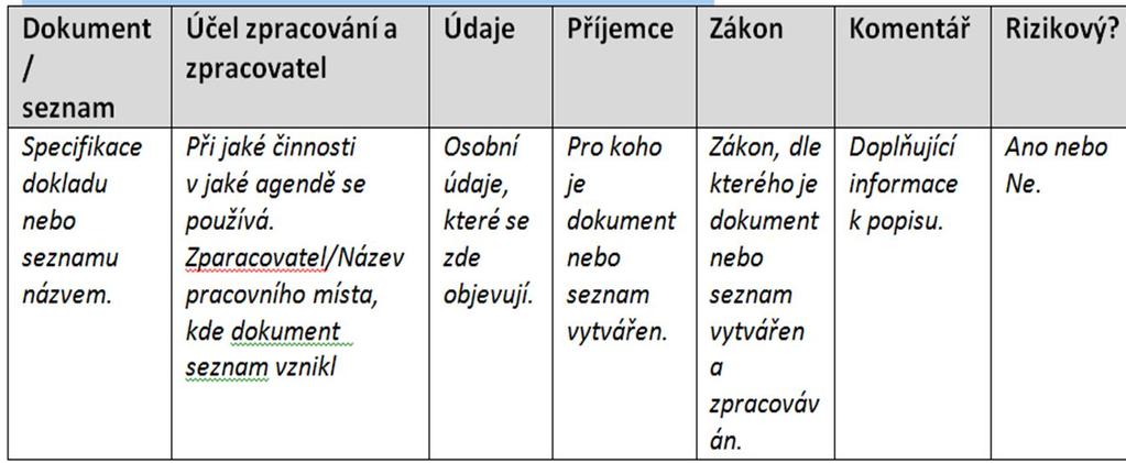 IV. Vytvořit přehledy a seznamy Evidence