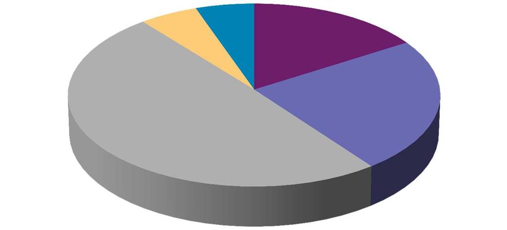 Smlouvy s dodavateli na internetu polovina radnic by hazard regulovala vytlačením heren z blízkosti škol a veřejných budov 40 % radnic by hazard ve svém městě zakázalo, nebo jej vytlačilo do