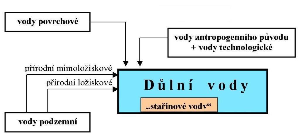 Problém směsného charakteru