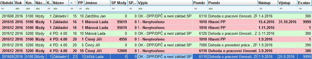 INFORMACE MZDY 04.2018 1) Připomínáme nový přehled ELDP-KONTROLA... 1 2) VL emailem, nové tisky při kombinaci e-mailového lístku a papírového výplatního lístku.