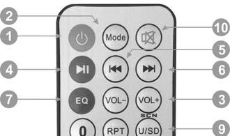 MODE tlačítko pro volbu režimu přehrávače. Volíme mezi přehráváním Mp3 hudby na pozadí z USB nebo SD slotu. 3. - tlačítko trvalého pozastavení přehrávání 4.