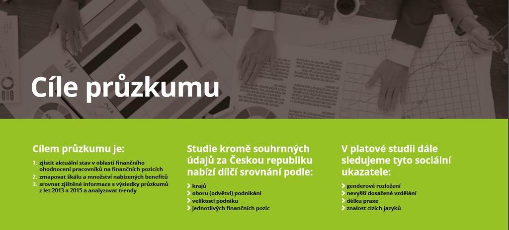 Charakteristika respondentů Platové studie finančních pozic 2017 se zúčastnilo 1125 pracovníků finančních oddělení firem. Téměř většina pracovala na HPP.