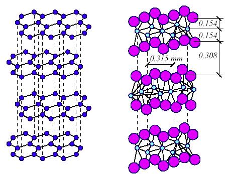 Druhy tuhých maziv: Anorganické sloučeniny (grafit, sulfid molybdeničitý, sulfidy, borax..) Organické samomazné polymery (PTFE, PE, PU, PA..) [15] Kovové filmy (PB, Sn, Ag, Cu, Ba,Au.