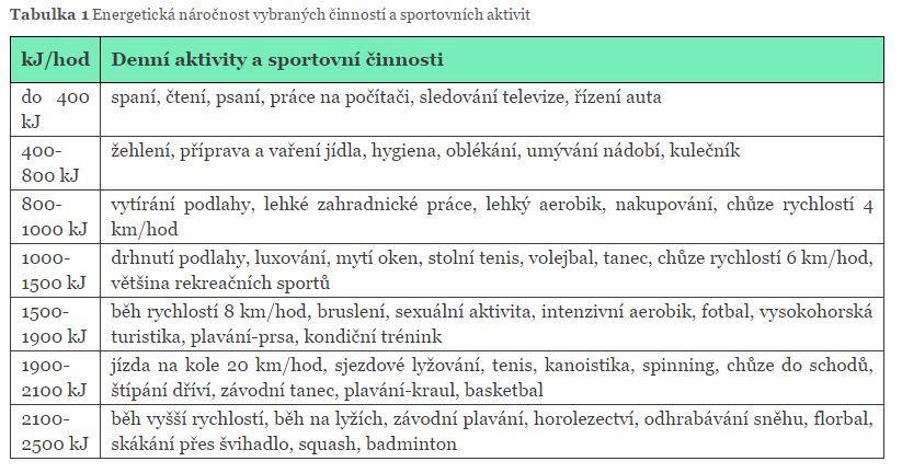 Definice volejbalu Podle Cacka, Grasgrubera (2008) je volejbal míčová kolektivní hra. Cílem hry je dostat míč přes síť maximálně na tři dotyky do pole soupeře a zabránit soupeřově snaze o totéž.