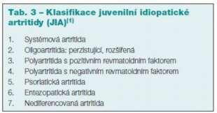 Systémová JIA je charakterizována kromě kloubního postižení také horečkou, vyrážkou a silným zánětem orgánů, které se můžou projevit před rozvojem artritidy nebo spolu s ní.