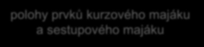 vizuální prostředky pro postupy přiblížení, značení a osvětlení FATO, TLOF,