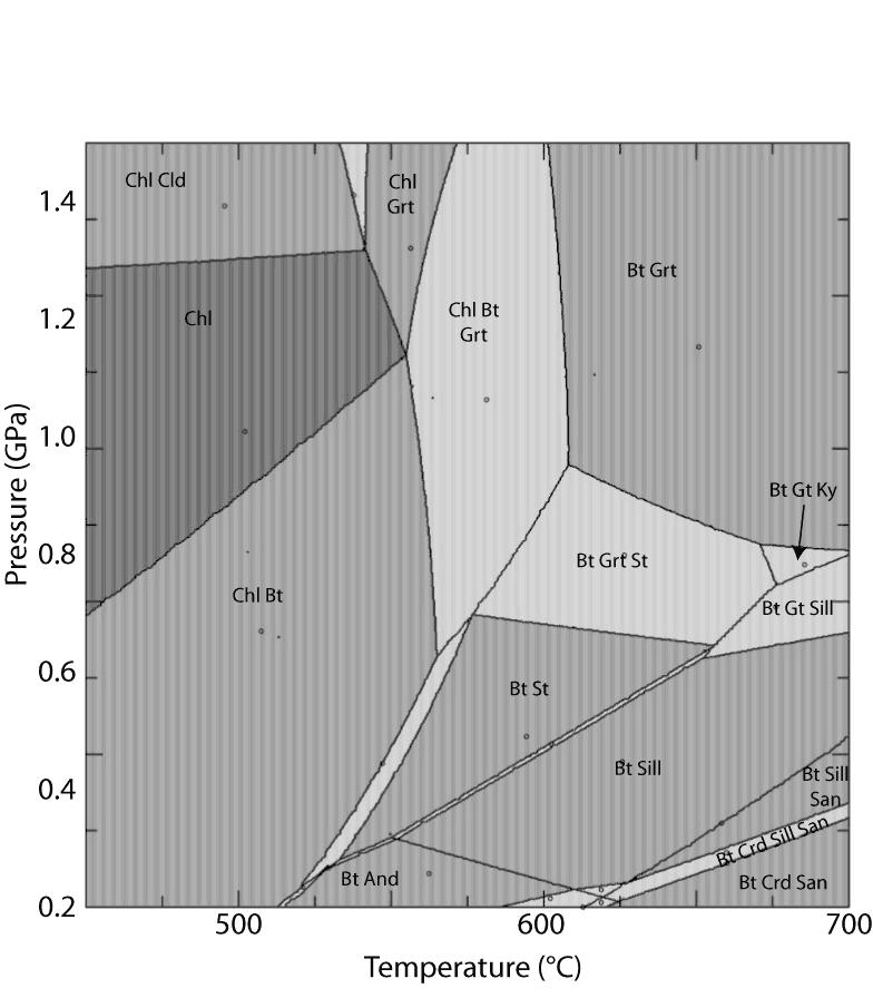 Perplex Pseudosection created by