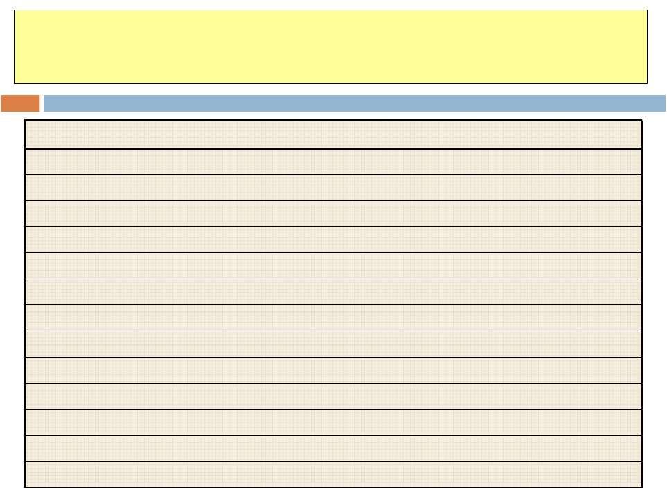 Povinné požadavky na hospodaření Požadavky od roku 2015 PPH 1 nitrátová směrnice PPH 2 ochrana ptáků PPH 3 ochrana EVL PPH 4 PPH 5 PPH 6 PPH 7 potravinové právo zákaz používání hormonálních látek