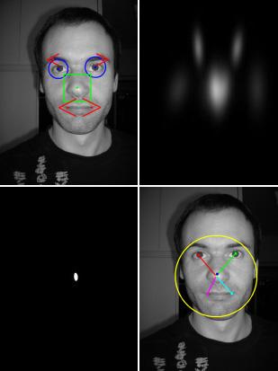Obrázek 32 - Jednotlivé kroky detekce Detekce obličejových rysů Nejprve je tedy obraz analyzován všemi detektory obličejových rysů (oči, nos, levý, pravý koutek úst).