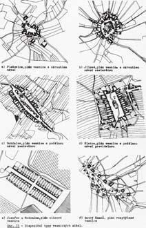 Urbanistické dědictví, struktura zástavby