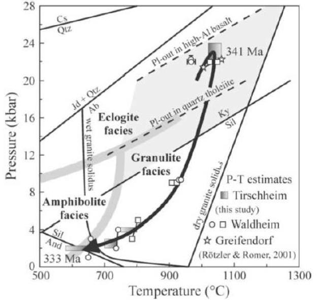 Rozsah tlaku pro dráhu chladnutí v saském granulitu se nejlépe určuje ze strukturně nadložních jednotek, které byly postupně zahřívány během extenzního odkrytí granulitového jádra (Kroner, 1995).