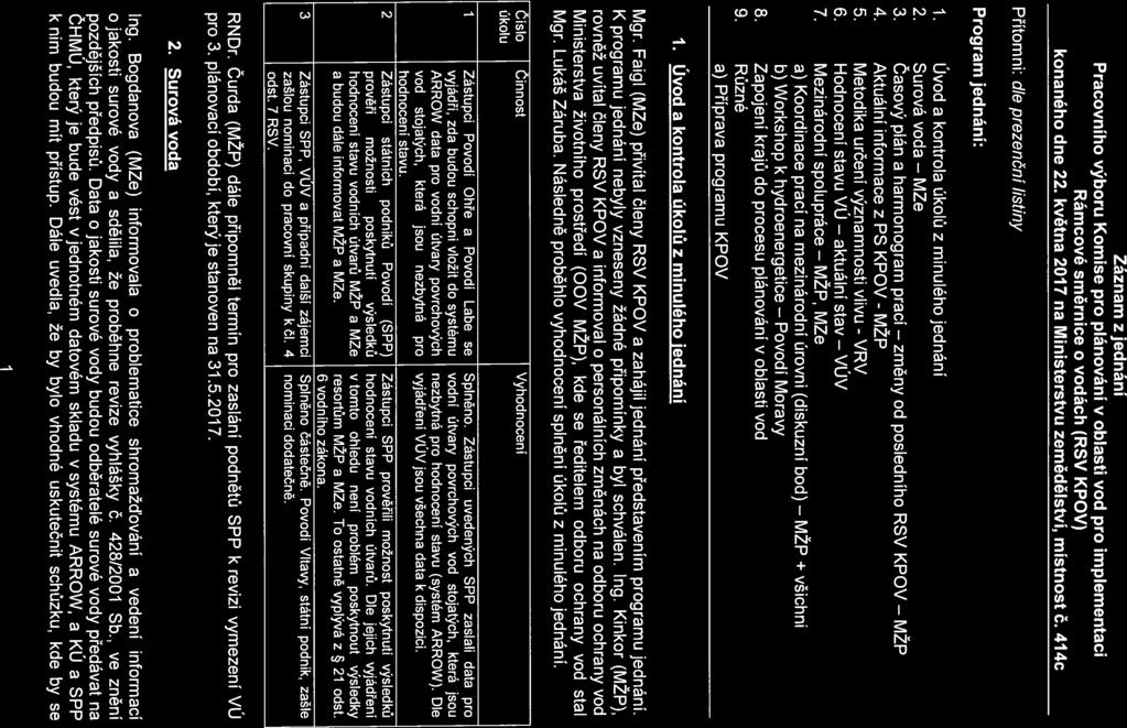 Záznam zjednání Pracovního výboru Komise pro plánování v oblasti vod pro implementaci Rámcové směrnice o vodách (RSV KPOV) konaného dne 22. května 2017 na Ministerstvu zemědělství, místnost č.