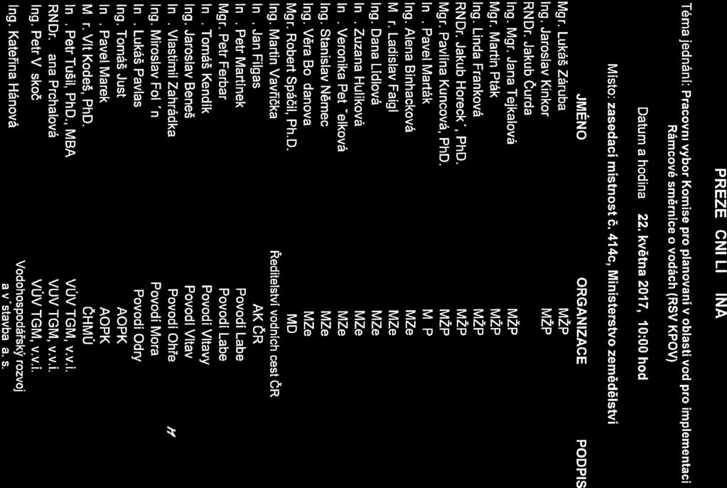 PREZENČNĺ LISTINA Téma jednáni: Pracovní výbor Komise pro plánováni v oblasti vod pro implementaci