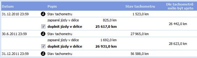 Jakmile jsou jednotlivé stavy tachometru zadány, v hlavním okně průvodce se zobrazí jejich podrobný přehled.