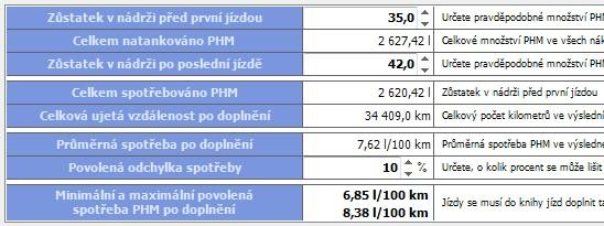 V sudých řádcích je vyčíslena informace, jak je období mezi příslušnými stavy tachometru již zaplněno jízdami.