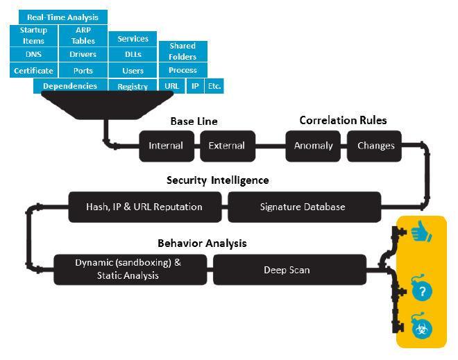 Úroveň 6: Uživatelské rozhraní Grafické uživatelské rozhraní Cyber Spear Persistence se skládá z následujícího: Sekce Hlavní panel / Dashboard Scanner Aktiva Soubory Síť Uživatelé Upozornění Mapy