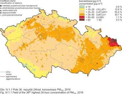 Částice PM 10 a PM 2,5 Evropa a ČR 36.