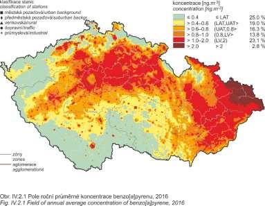 Průměrná