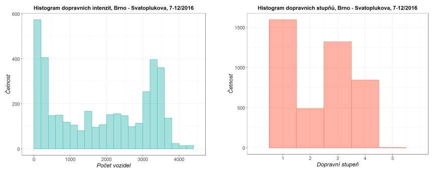 Doprava V provozu celý rok Emise nejen z