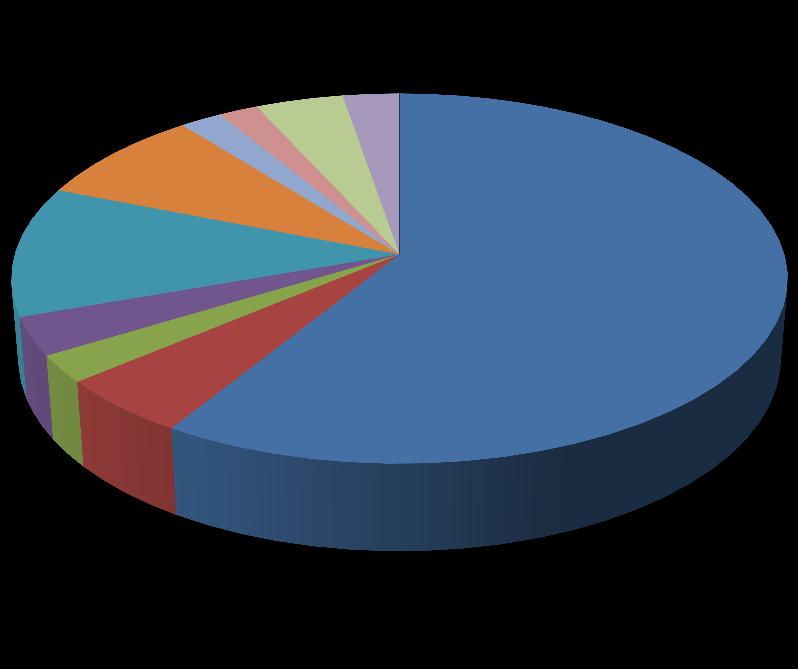 TAB č. 1: Emailové dotazy a podněty veřejnosti 2015 Témata Počet zodpovězených dotazů Týrání zvířat, zvířata v nouzi 440 (59%) Odborná rada o volně žijících zvířatech 38 (5%) ZOO, cirkusy, tzv.