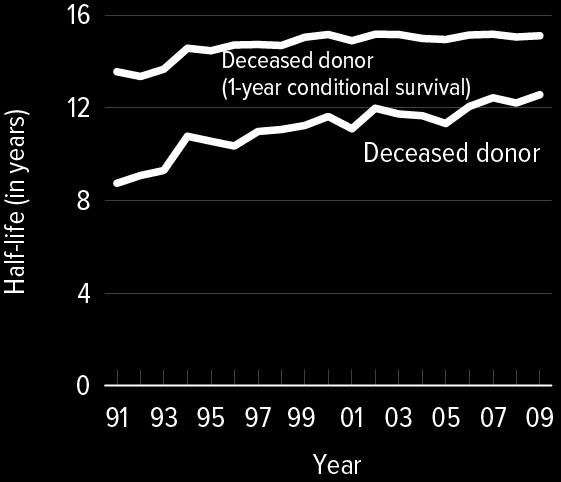 donor liver