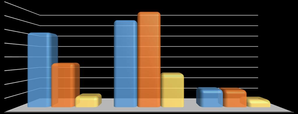 800 700 600 500 600 Dopravní přestupky spáchané cyklisty rok 2015-2017 700 768 400 350