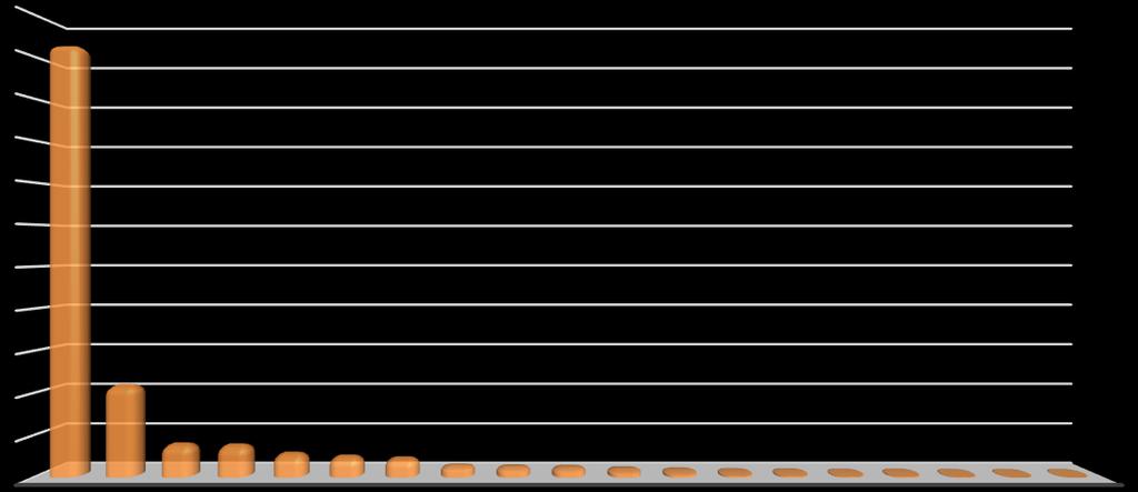 KOLE PO CHODNÍKU NERESPEKTOVÁNÍ DOPRAVNÍHO ZNAČENÍ rok 2015 rok 2016 rok 2017 4.