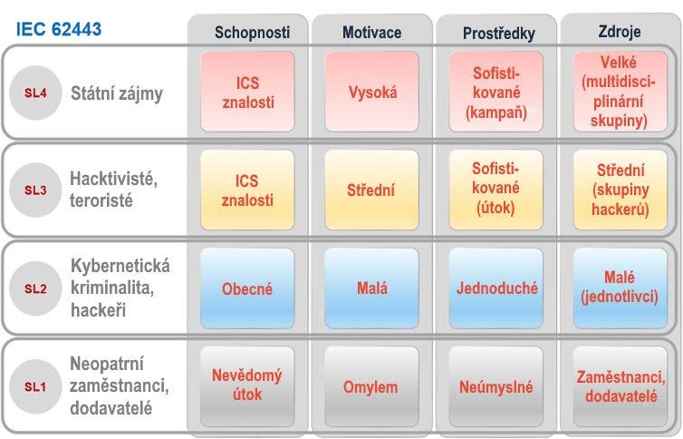 Standard ISA /