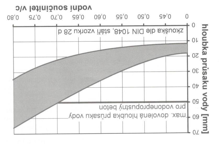 obsahují další složky jako popílek, vápencový prach a granulovanou strusku.