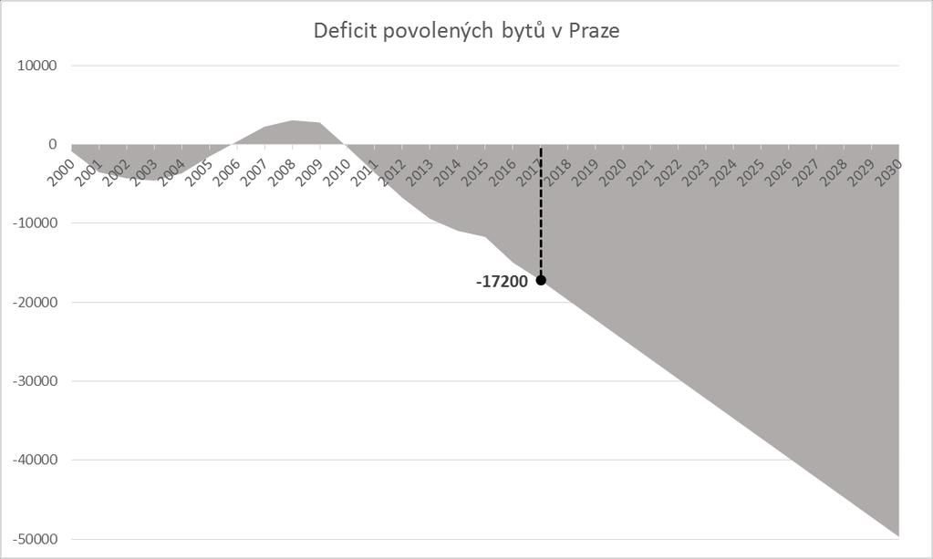 V roce 2030 může chybět 50.