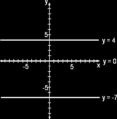 Elementární funkce Požadované dovednosti: lineární funkce kvadratická funkce mocniná funkce funkce s asolutní hodnotou lineárně lomená funkce exponenciální a logaritmická funkce transformace grafu