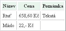 Predmet Elektronické publikovanie 4 Ďalší príklad: táto tabuľka má nasledujúci kód: <table border="2" cellpadding="5" cellspacing="4"> <tr><th>název</th><th>cena</th><th>poznámka</th></tr>