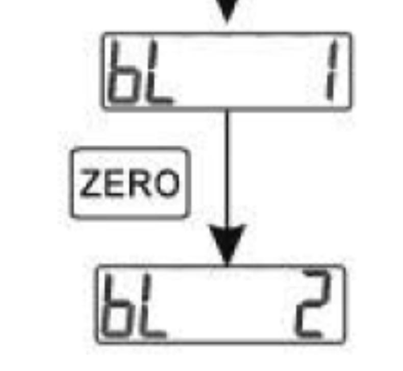 Stisknutím tlačítka ZERO vyberte adresu a tlačítkem UNITS přejdete na nastaveni BPS. Jednotku (unit) nastavíte stisknutím tlačítka MODE. Detailní informace: 11.