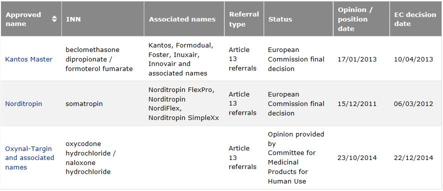 21 Článek 13 Type II variation referral V případě, že nedojde ke