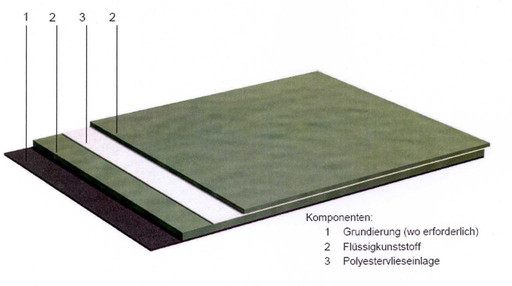 Strana 5 Evropského technického posouzení ze dne Složky 1 základní nátěr (kde je zapotřebí) 2 Kapalný plast 3 Vložka z polyesterového rouna s plošnou hmotností cca 110 g /m 2 Pro střešní vodotěsnou