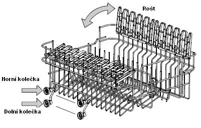 Nastavení horního koše Vaše myčka nádobí má nastavitelnou výšku umístění horního koše, kterou můžete měnit a dosáhnout tak nejvhodnější polohy jeho výšky pro mytí vloženého typu nádobí.