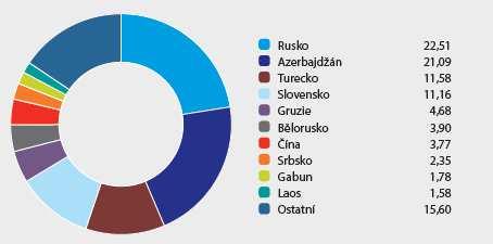 V nabídce EGAP nechybí ani pojištění potvrzeného akreditivu (pojistný produkt E).