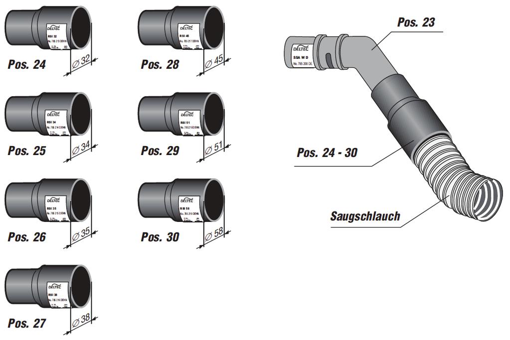 2.7.3 Informace o adaptéru hadice vysavače (pol. 23) Adaptér hadice vysavače (pol. 23) slouží výhradně jako spojovací část mezi hadicí vysavače (příslušenství) a trubkou vysavače s držadlem (pol. 3).