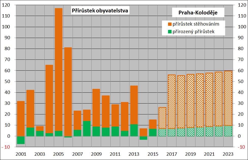 pohyboval kolem 70 80 osob.(obr. 4.