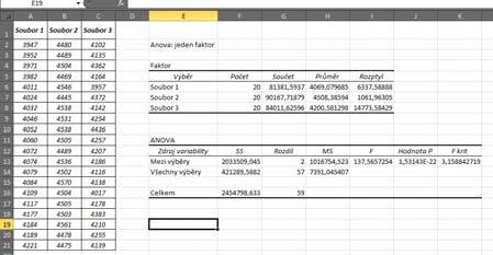 Testy dobré shody Testování a fitování rozdělení pravděpodobnosti Testy dobré shody Testování a