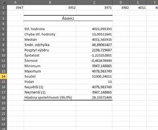 souboru - SMODCH(číslo1; číslo2; ) Výběrová směrodatná odchylka - SMODCH.VÝBĚR(číslo1; ) Výběrový rozptyl - VAR.