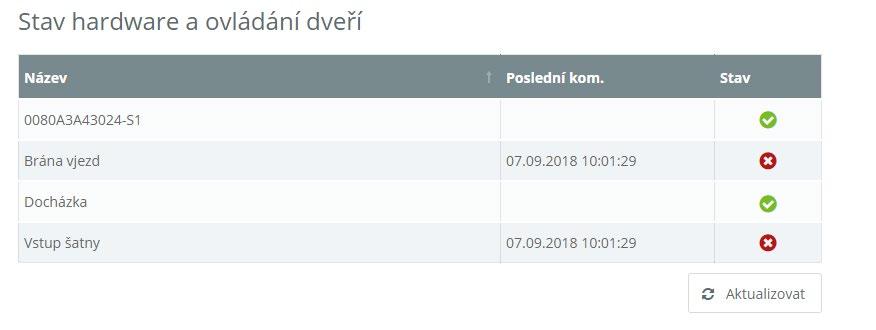 tabulce Stav hardware, na kterou se dostanete kliknutím na logo TADY_JE_L v