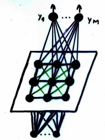 Sítě se vstřícným šířením výstupní neuony y 1 y M Učení: s učtelem Rozpoznávání