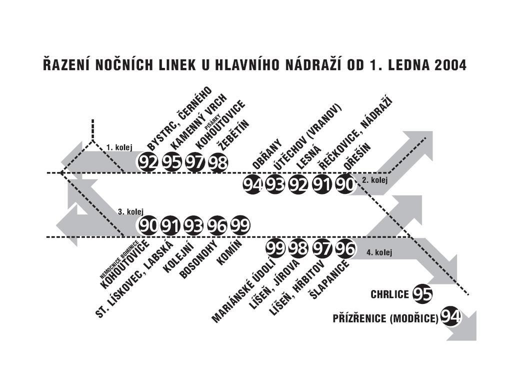 Obrázek 1: řazení nočních linek od 1. 1. 2004 Zdroj: DPMB, a.s. Od 10. prosince 2006 přidal dopravní podnik jeden odjezd od hlavního nádraží navíc.