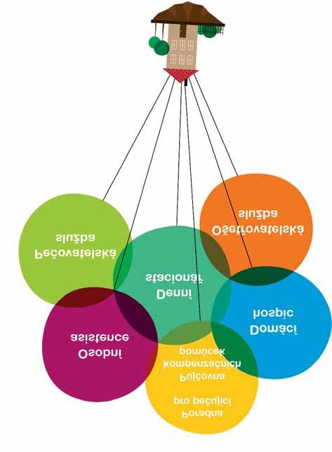 Co děláme? Věnujeme se domácí péči Pomáháme seniorům, nemocným a zdravotně postiženým, aby mohli žít doma. Pomáháme těm, kteří o svého blízkého pečují, aby nebyli ve svém nelehkém úkolu osamoceni.