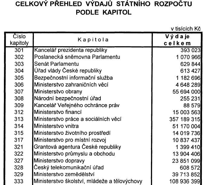 Rok 2006